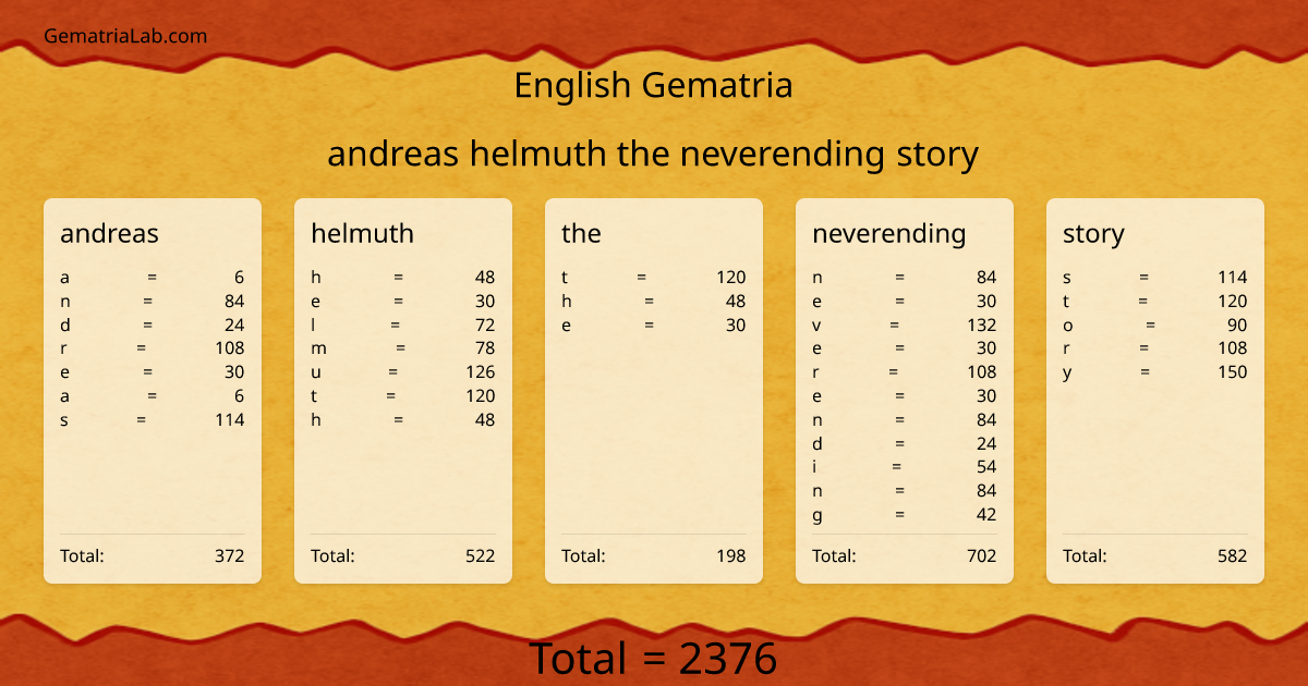 andreas helmuth the neverending story in english Gematria